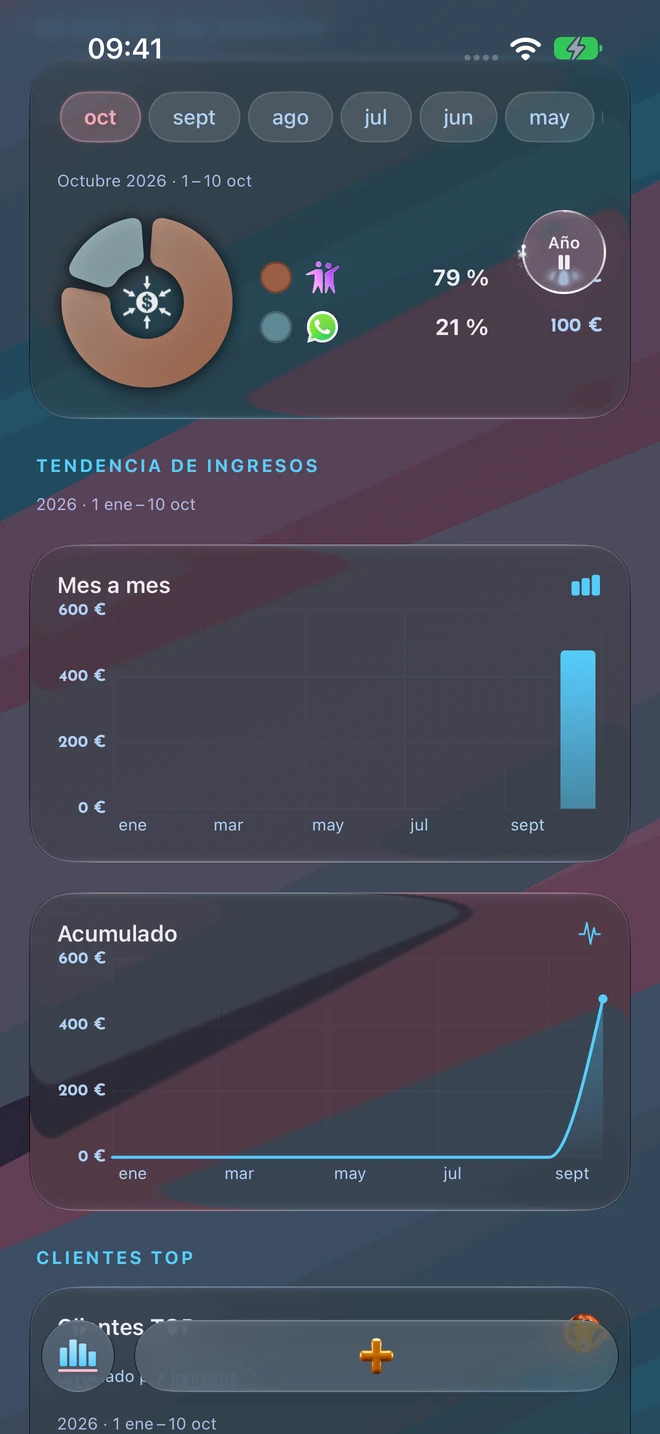Detalle de los ingresos y las citas de Cortes