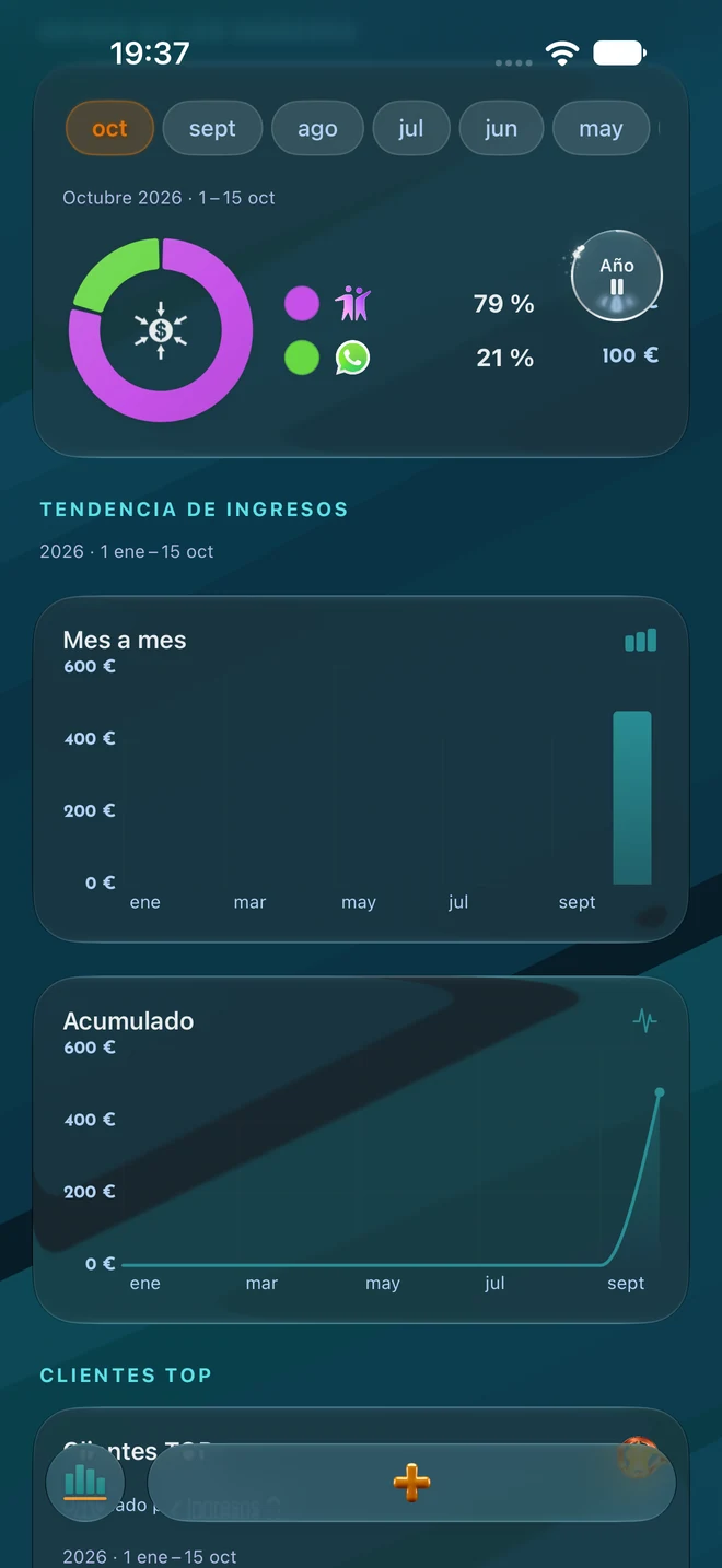 Detalle de los ingresos y las citas de Cortes
